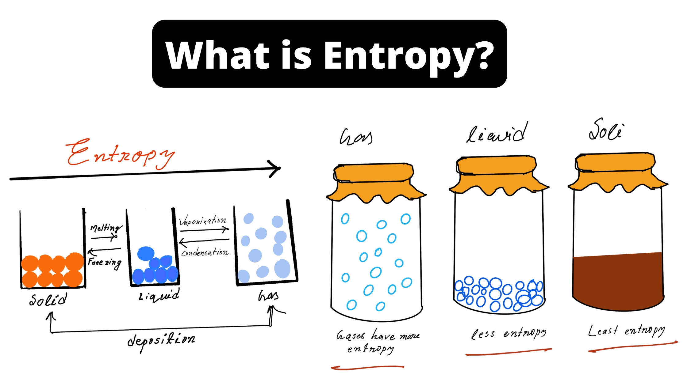 Entropy Definition Chemistry