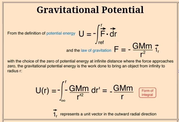 Gpe Formula Units